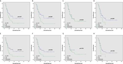 The Prognostic Value of Preoperative Systemic Inflammatory Response Index (SIRI) in Patients With High-Grade Glioma and the Establishment of a Nomogram